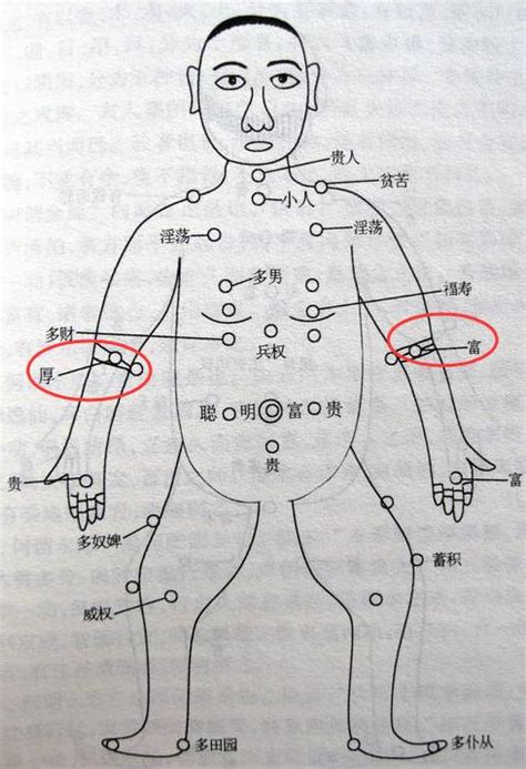 肩膀 痣|超全！身体30种痣相全解(图)